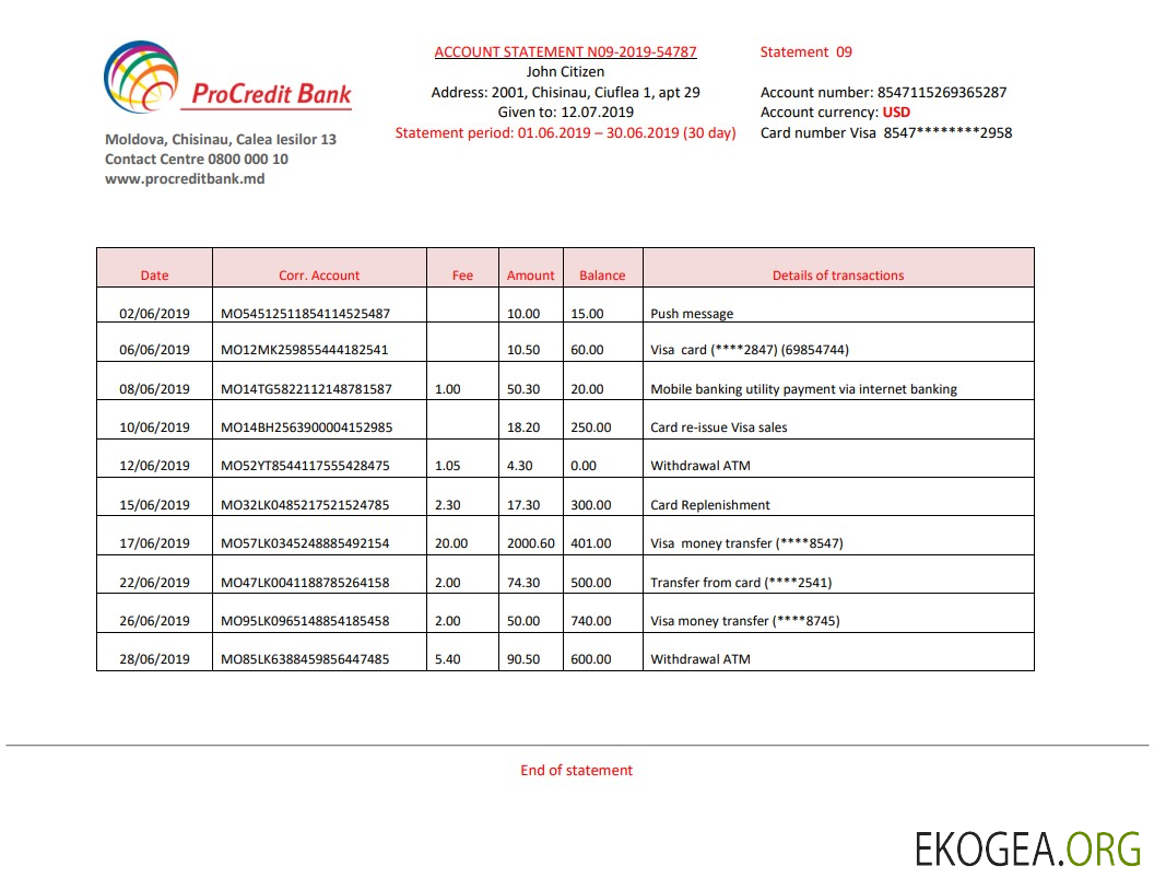 Moule de banque de crédit Moldavie Pro